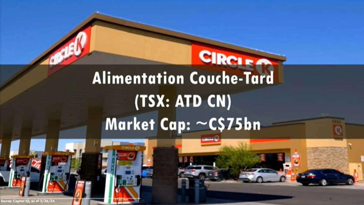 Restructuring__'s tweet image. My favority Pitch of Sohn 2024: Couche-Tard by Nikhil Daftary (NK Capital)

This pitch is simple to follow and presents a differentiated perspective. A true investing masterclass. Let&apos;s dive in -----&amp;gt;

1/n Big Pitcure 

Let&apos;s learn how a convenience store chain has outperformed…