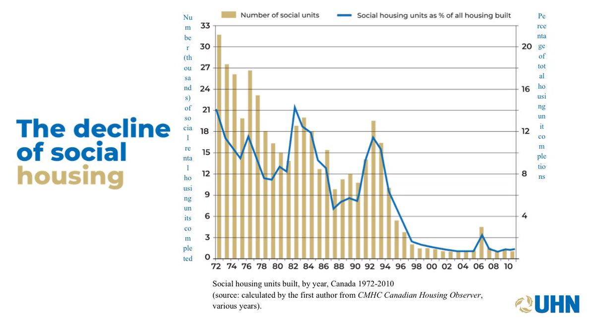 Homelessness is a policy choice.