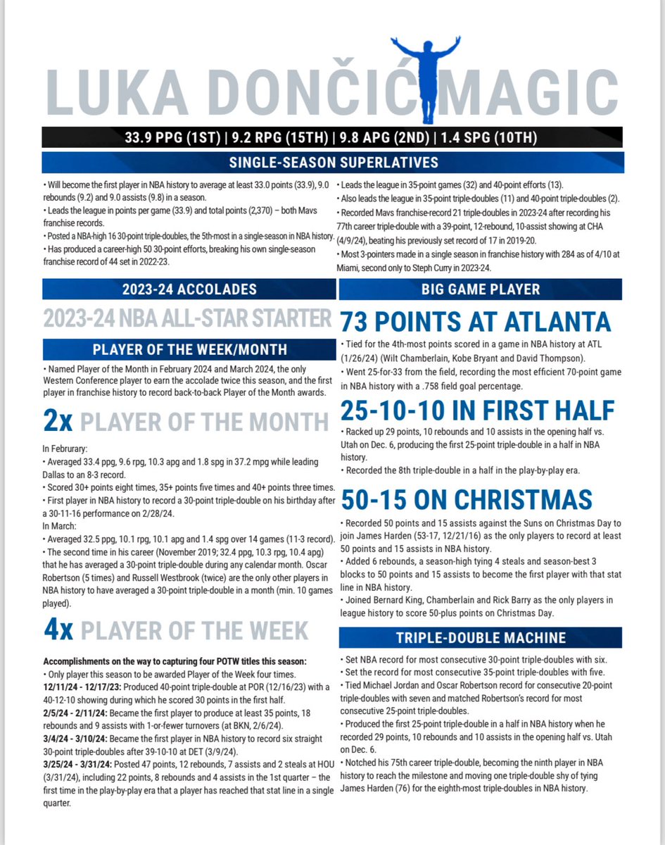noahweber00's tweet image. Luka Doncic’s case for MVP is undeniable.

Here’s a look at what Mavs PR sent to media members to highlight Doncic’s historic season.