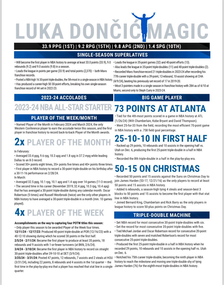 Luka Doncic’s case for MVP is undeniable. Here’s a look at what Mavs PR sent to media members to highlight Doncic’s historic season.