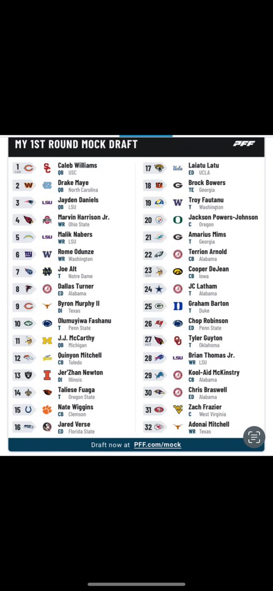 FantasyAtMiami's tweet photo. Nathan’s first round mock draft🔥 https://t.co/hu7wevyfs9