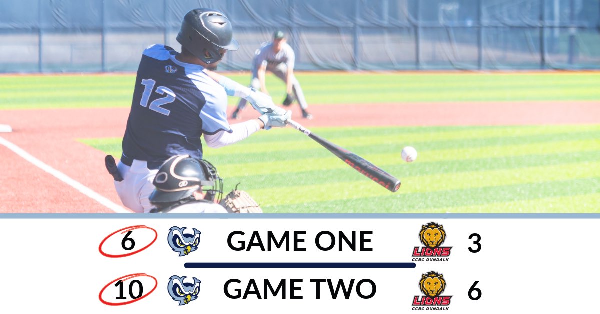 BSB: @pgcc_baseball gets the sweep on the day with a pair of wins over CCBC Dundalk!! Owls are on the road tomorrow for a 1 PM DH at Harford 🦉