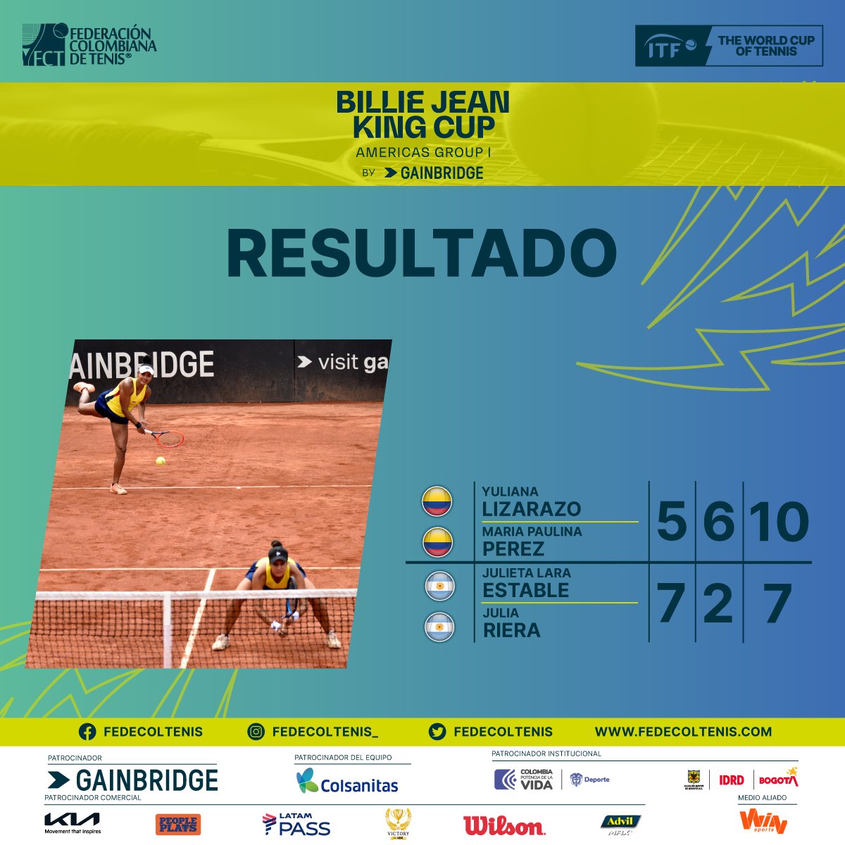 Victoria ✌ ✨️

Con sets de 5-7 6-2 y 10-7 Colombia gana el punto desicivo en esta contienda ❤️

¡Grande Colombia, Grande mi País!

#Todassomostenis #Tendencias #Tenis
