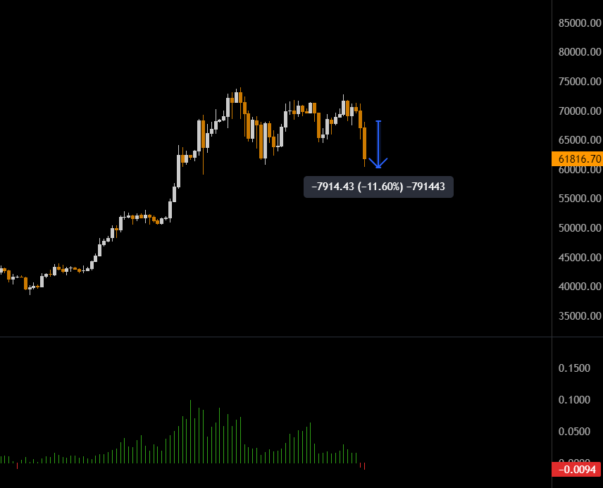 PaguerTrading's tweet photo. ¿Ayer te dijeron que el funding se había resetado y que ya podíamos seguir subiendo, verdad? 
Es una pena
Anda y vete a ver nuestro tutorial para entender
https://t.co/hZOWsLvK1M https://t.co/Jqw1PlfHaN