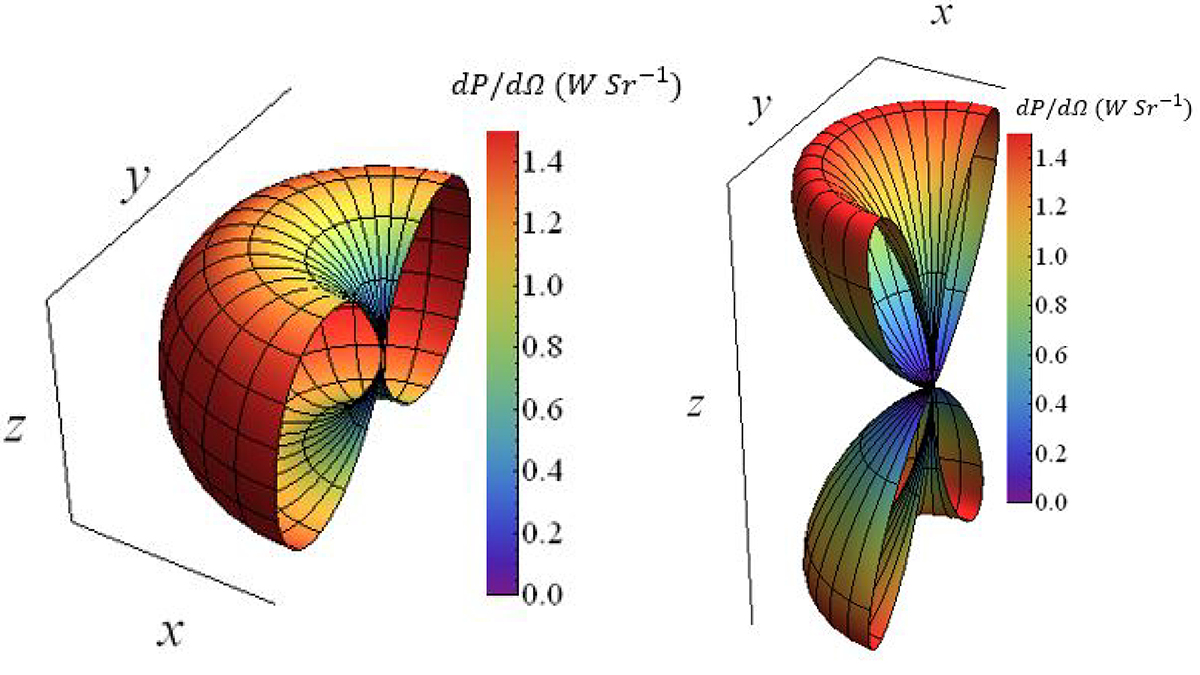 OpticaPubsGroup's tweet photo. Via #OPG_OPTCON: Far-zone analytical expressions for electromagnetic waves produced by a uniform-current loop placed in a uniaxial dielectric-magnetic material https://t.co/JUE2vWxZK0 #OpticAxis #RadiationPattern @ULahore https://t.co/kDm57Vmz9m