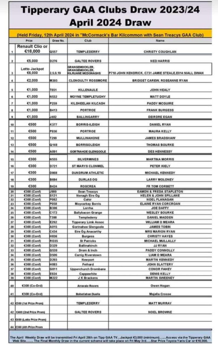 Well done to all who won in the Tipperary draw yesterday and to Peter Kiely from our own club .