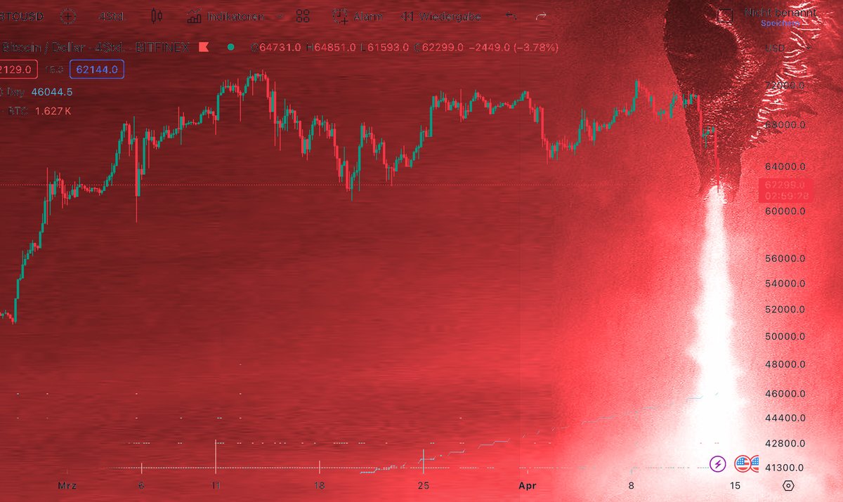 godzilla #Bitcoin candle confirmed!