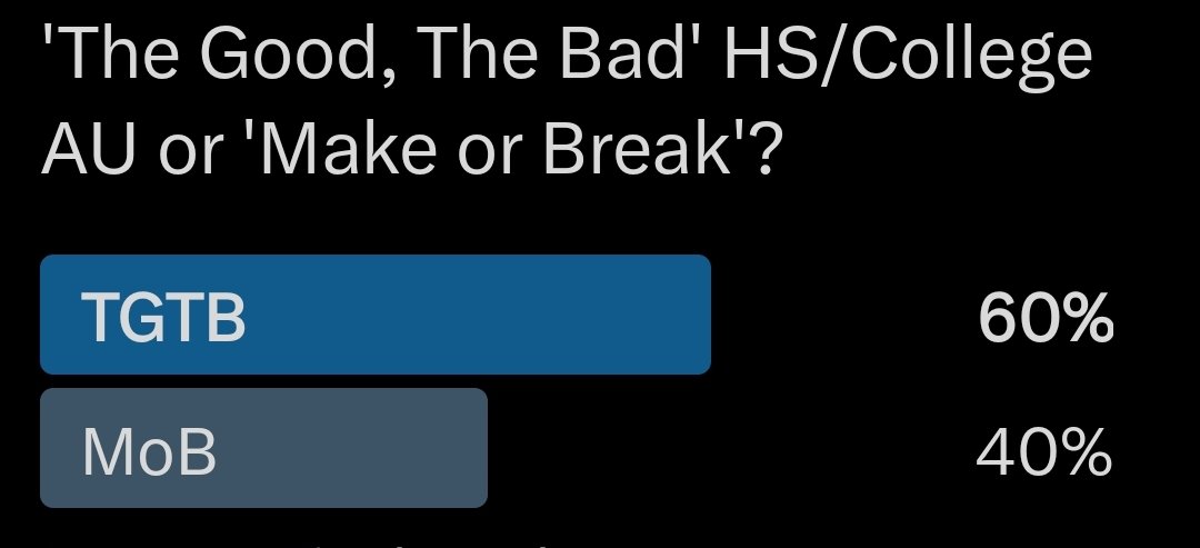 And the results are IN! Big thanks to the yall that voted, and as promised, you'll be seeing some TGTB school AU during MM