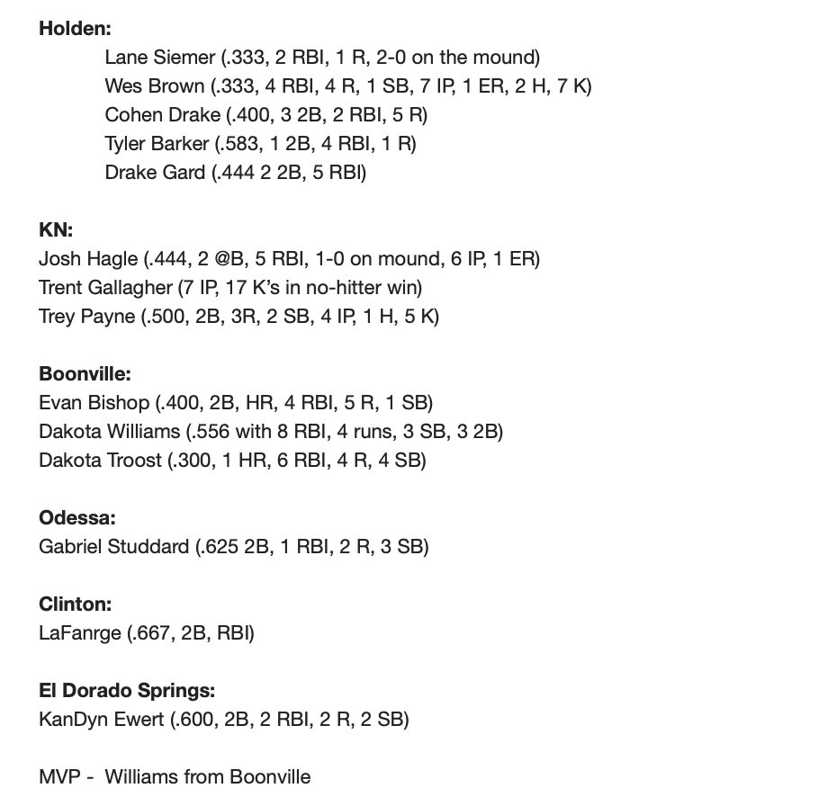 The Holden Classic All-Tournament Team: