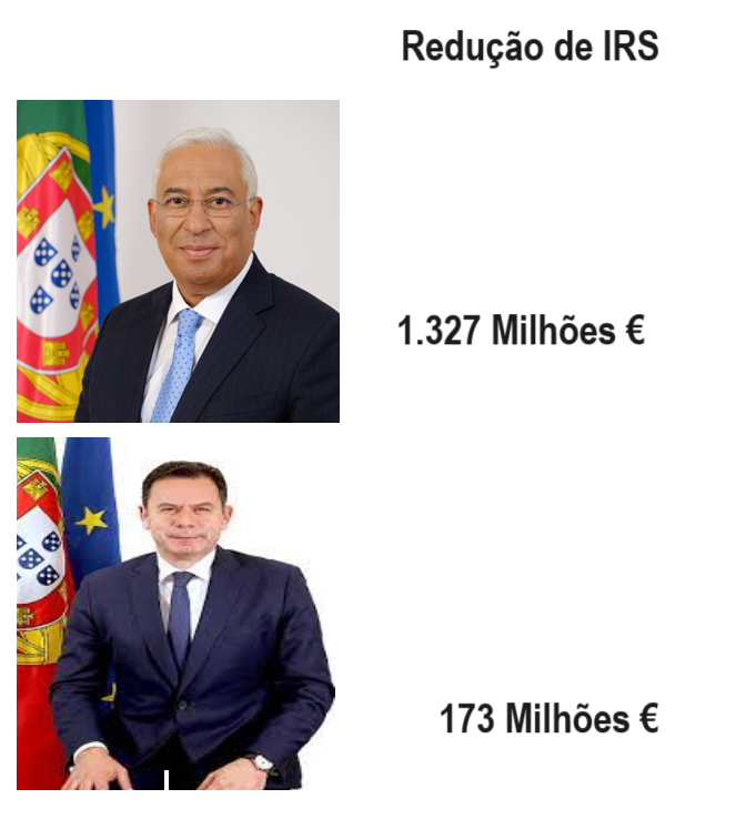 vamos lá ajudar a malta do PSD com um desenho