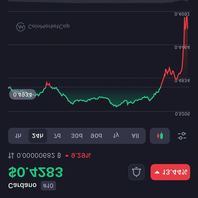 Australia waking up to some magnificent charts. 😮‍💨😮‍💨