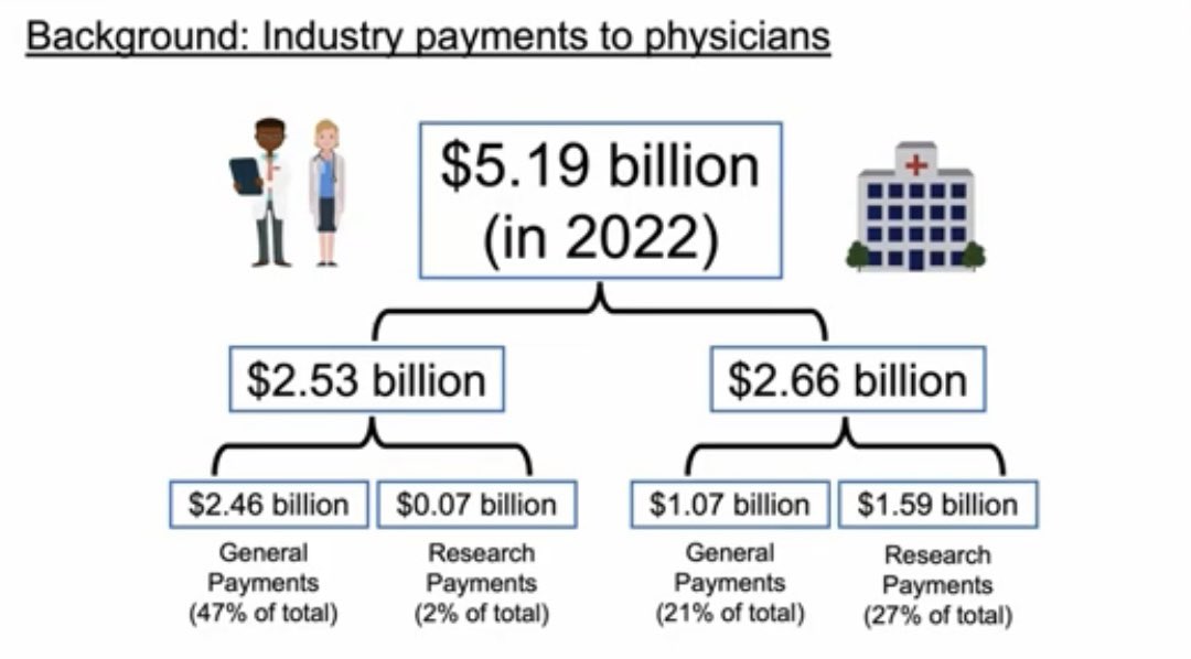Industry Payments to US Physicians youtu.be/dBj9e70F7_o?si… via @TheWonkologist