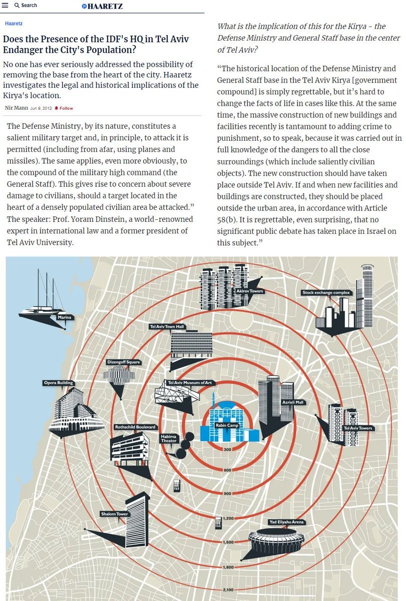 as Iran launches its retaliatory strikes, remember that Israel's military headquarters are intentionally located in the middle of civilian areas in Tel Aviv, which by the Israeli regime's own standard and actions in Gaza makes everyone there 'human shields' and legitimate targets