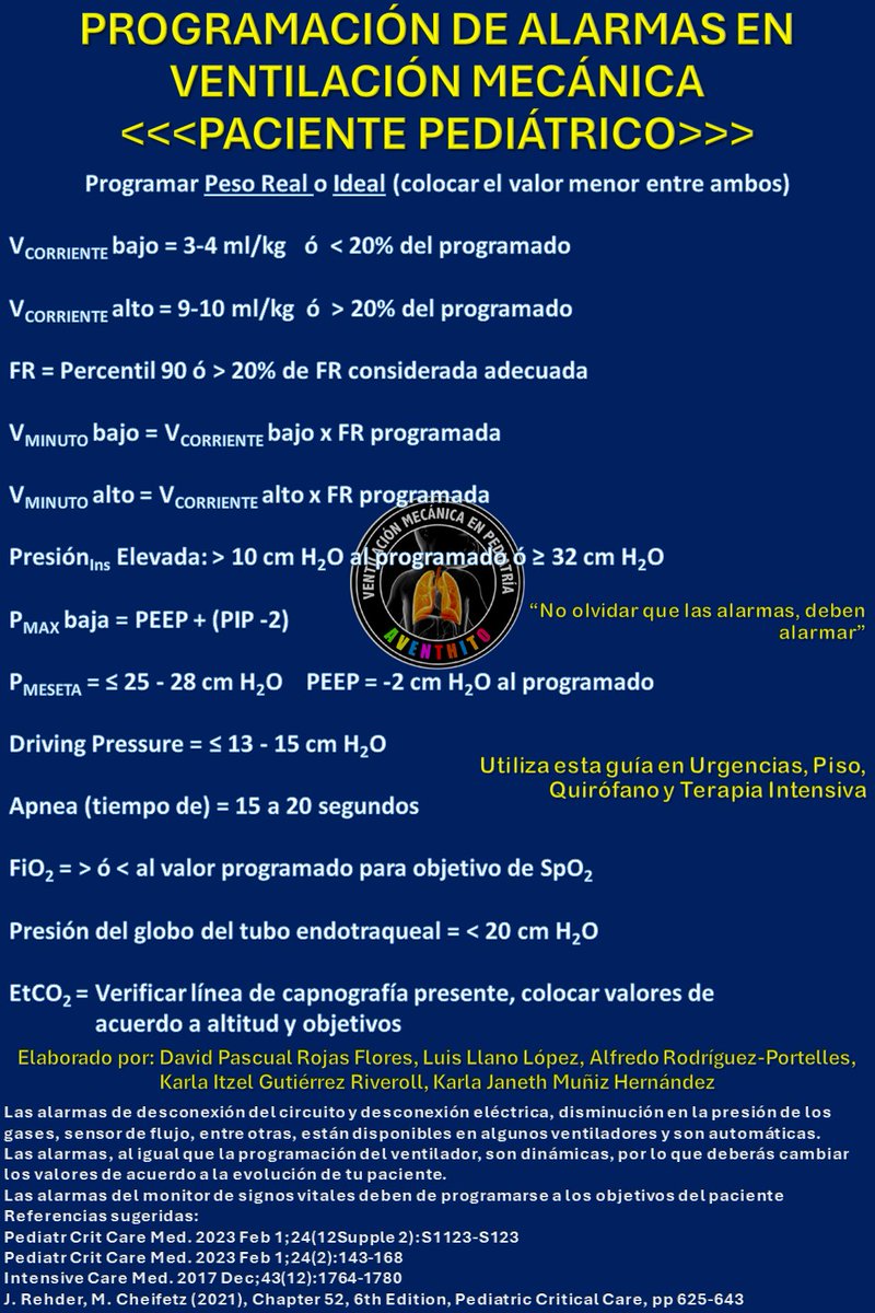 Programación de Alarmas del Ventilador Mecánico en #Pediatría 🫁🎛️🎚️

Utiliza esta guía en Urgencias, Pediatría, Quirófano y #PedsICU Terapia Intensiva.
Las alarmas están hechas para avisarte cuando algo se sale del curso esperado, no para ser silenciadas.

#SoMe4MV #Pediatrics