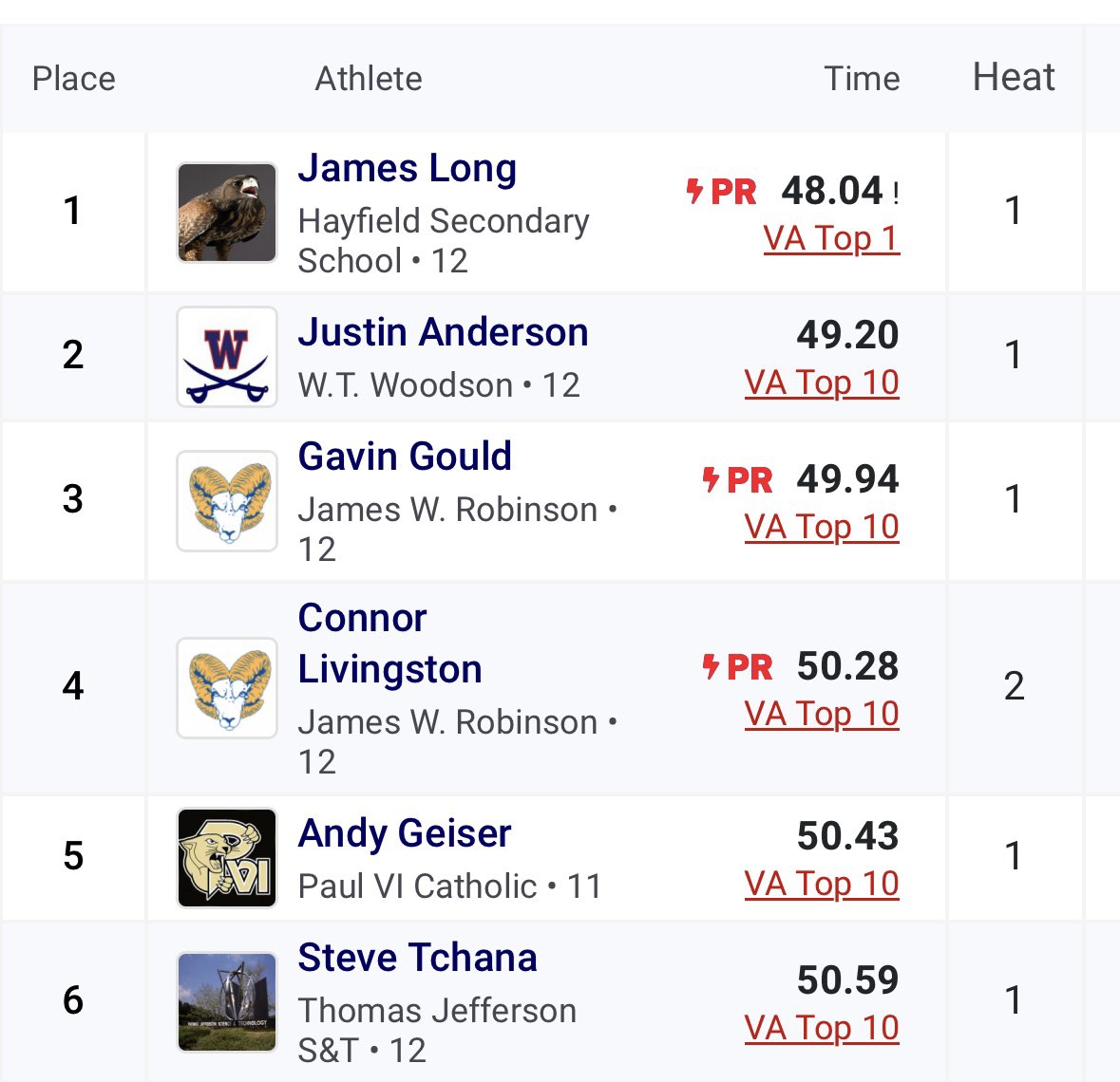 Hayfield T&F tweet media