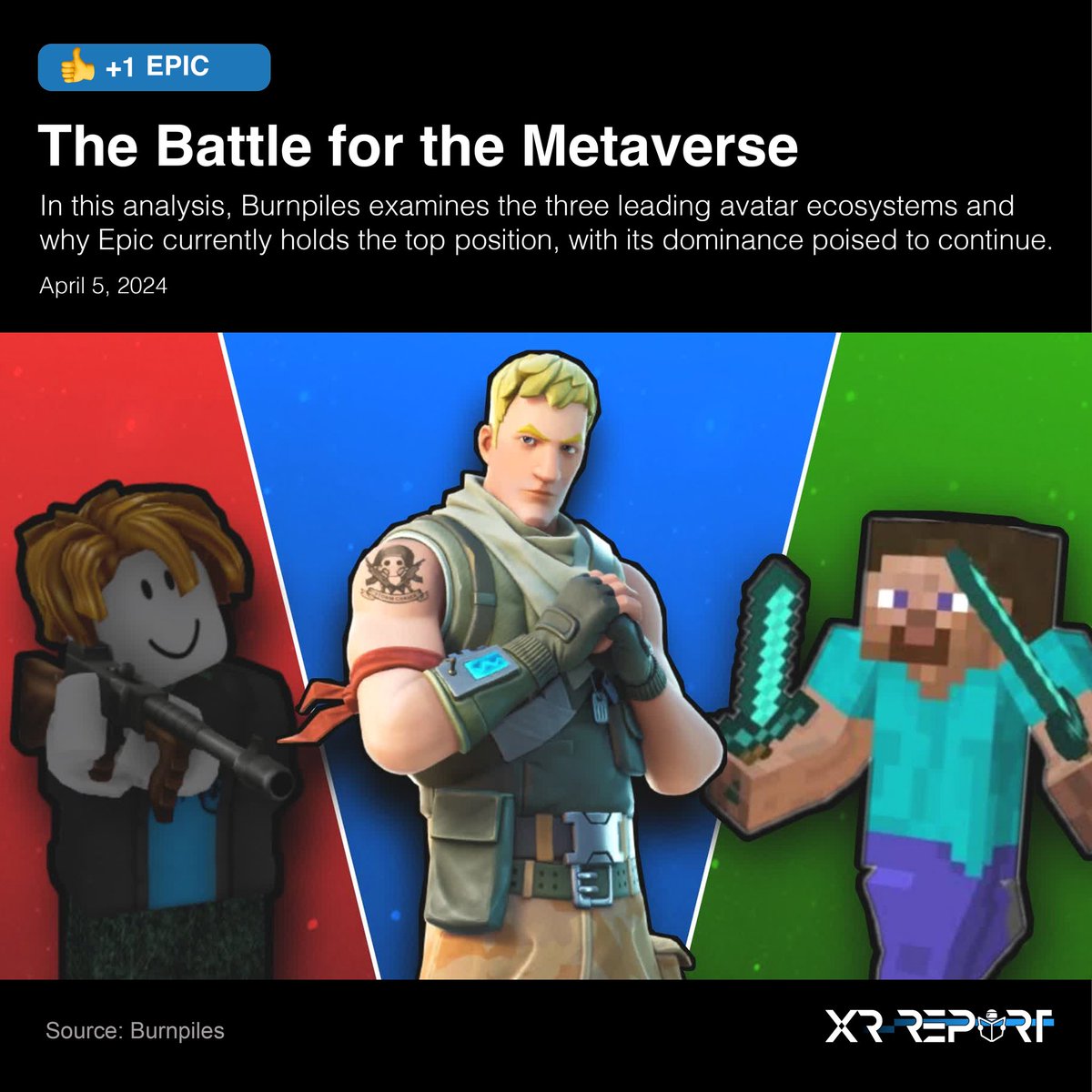 xrreport's tweet photo. The Battle for the Metaverse - Roblox vs Fortnite vs Minecraft
👍 +1 Epic Games | https://t.co/EMmzUvoZR5

Source: Burnpiles
Article Date: April 5, 2024

#tech
#augmentedreality
#spatialcomputing
#future 
#gaming https://t.co/rbpgIayl4u