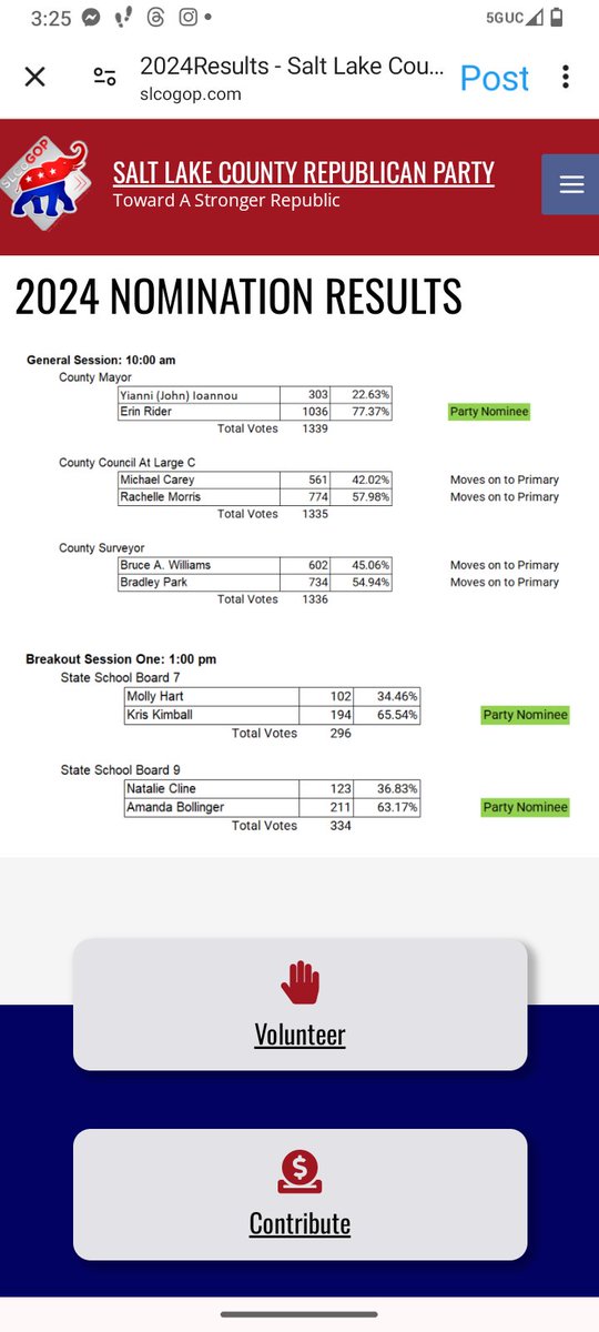 Cline is DONE!! WAHOO!
#UTED #UTPOL slcogop.com/2024results/