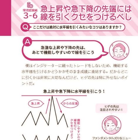 (お仕事)爆釣FXドリル 【実録】知識ゼロから10か月で月収850万円を達成した「S級スキャルピング」
★4/18発売 https://t.co/F1RT8t8VWk
カバー帯&本文のアイコンイラスト一部制作いたしました~(ラフの叫び声何にするか迷いました…)
以前のこちらの書籍も担当しております!
