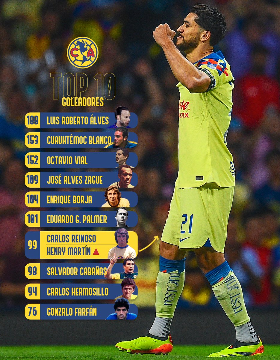 Club América tweet media
