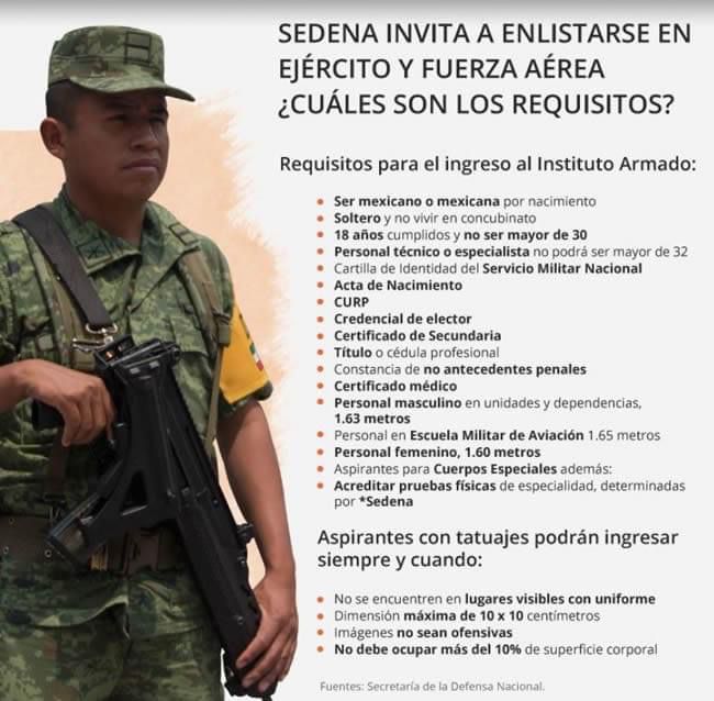 ColMoctezumaDF's tweet photo. Esos moctezumos que quieran ser militares. Ahí están los requisitos. https://t.co/j7csFoFFL1