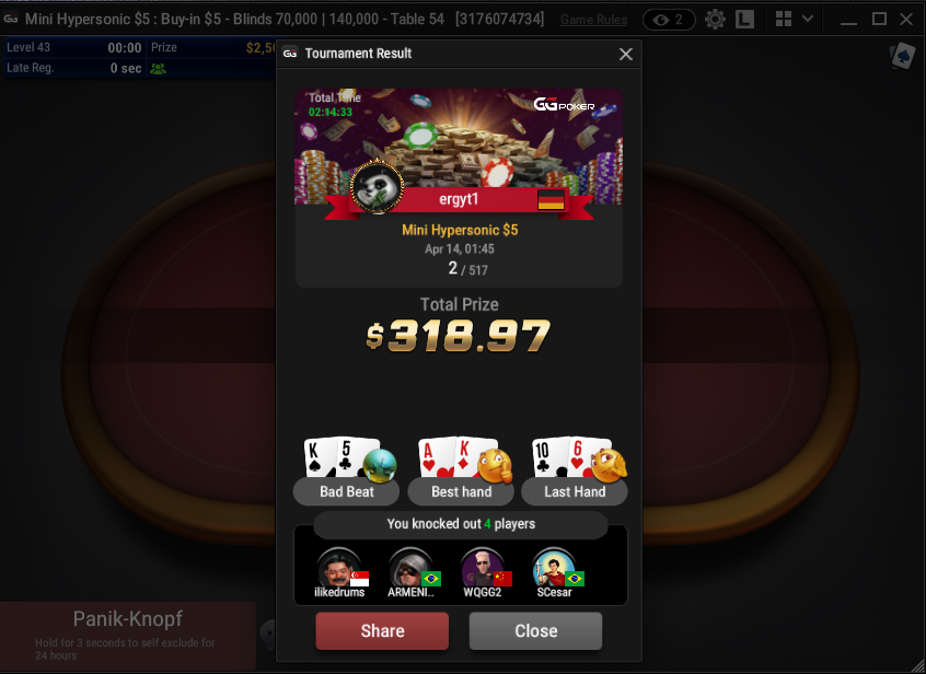 lets go clean gespielt und endlich mal gut gelaufen. Am ende headsup gegen den besten spieler vom finaltable, nen aggressiven brasilianer verloren