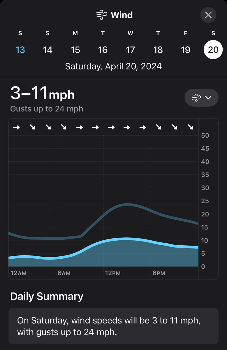 Better wind conditions expected for next weekend’s Shippensburg Invitational. High temp currently shows low 60s. We’ll be providing some live coverage from the event!