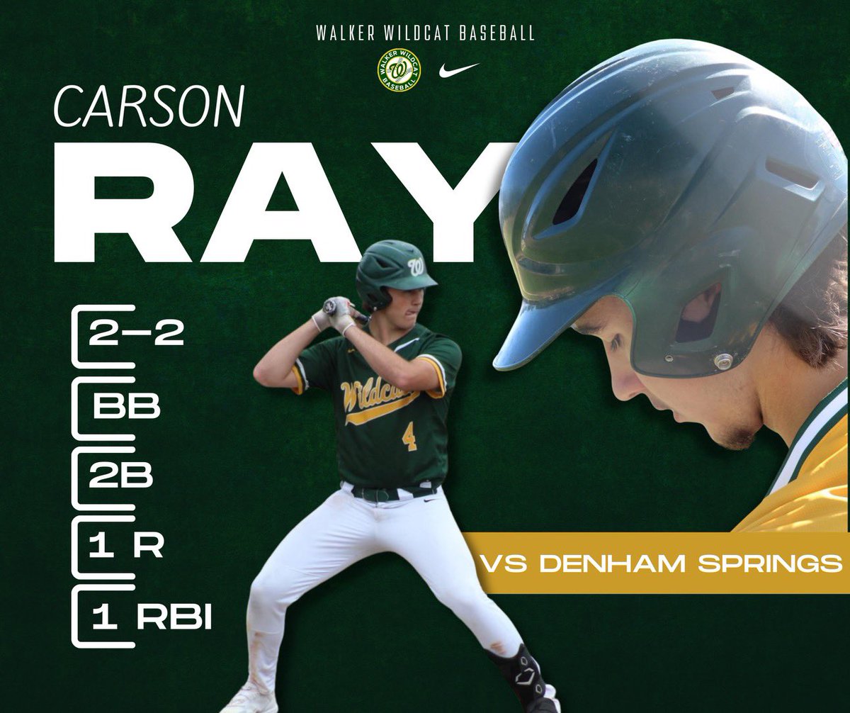 WalkerBaseball's tweet photo. Carson Ray, Braylen Montgomery, and Karter Hebert fueled the Wildcat offense.

Ray reached all 3 times he hit, going 2-2 with a BB, a 2B, a run scored, and an RBI. Montgomery went 2-3 with a HBP, a 2B, 1 R, and 2 RBI and Hebert went 1-3 with 1 BB, 1 R, and 1 RBI.

#GeauxWildcats https://t.co/IeO9DvPp1O
