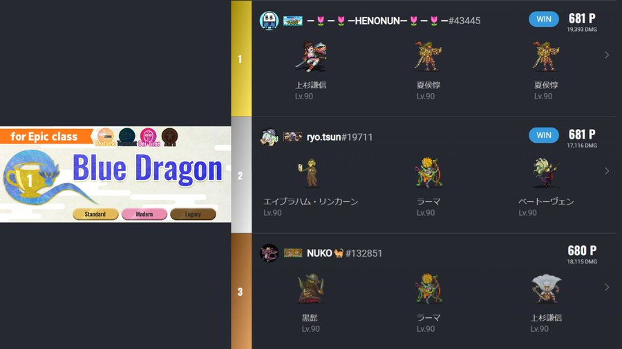 This week's Duel Cup results! Blue Dragon/E Class🟠 🥇—🌷—🌷—HENONUN—🌷—🌷—/@henon_bcg 🥈ryo.tsun/@ryotsun1962 🥉NUKO🐈/@k3nuko HENONUN win!👏 it was his 2nd win, isn't it? no wonder that more people attracted by his strength and are calling themself HENONUN😄 Congratulations!🎉