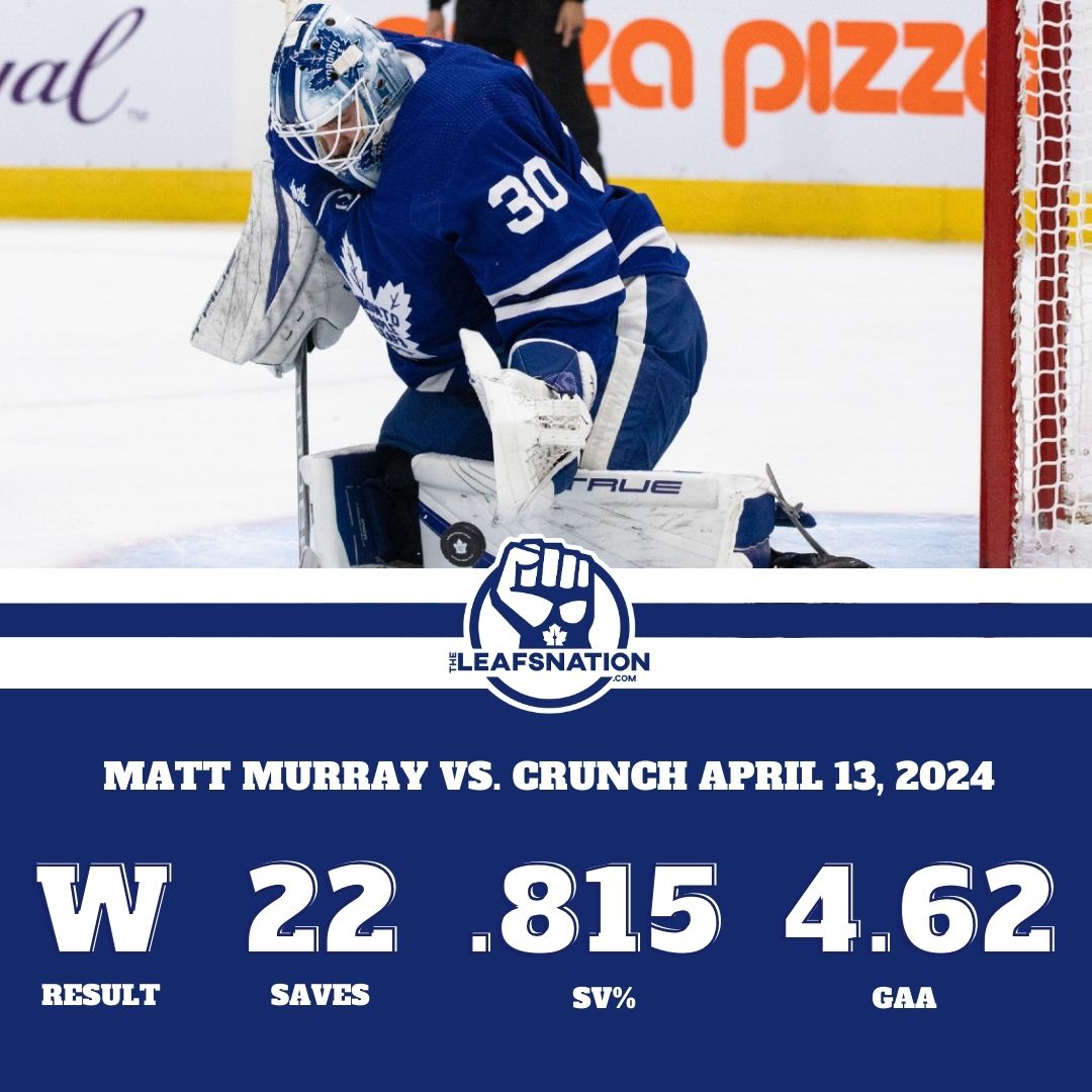 It wasn't pretty, but Matt Murray picked up a win for the Marlies in his first professional game in over a calendar year 👏