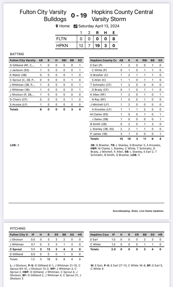 HCCHSbaseball's tweet photo. 2 wins for the Storm today! https://t.co/3LpRxGbY8Y