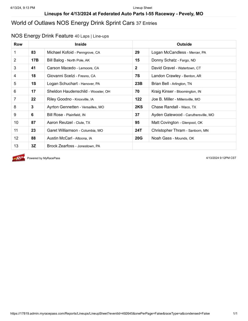 𝗙𝗘𝗔𝗧𝗨𝗥𝗘 𝗟𝗜𝗡𝗘𝗨𝗣 The second @NosEnergyDrink Feature at @I55Raceway is lined up and ready to roll! Who’s your pick?!