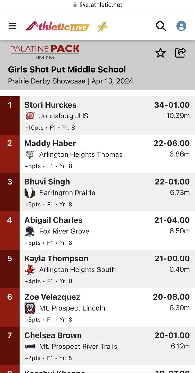 Madeline Haber 2028 tweet media