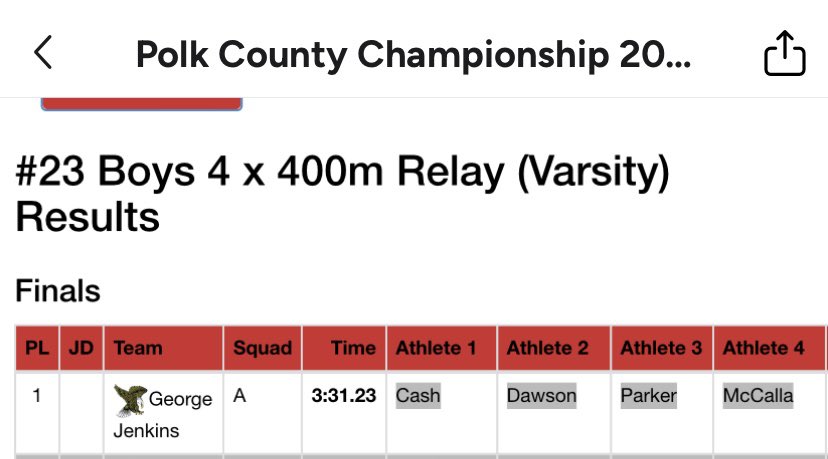 1take_ant17's tweet photo. Polk County Championship meet
Defended a title held since 2016✅
Best 4x4 in the County✅
4x4 relay win ✅
Districts up next! 
@GJHSTrackNation @GJHS_Football @free48babee @CoachPFree https://t.co/Fn1VvCBUI3