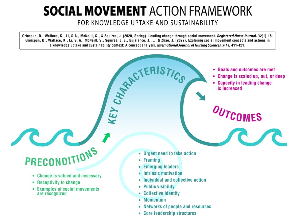 Dr. Doris Grinspun 🇨🇦 RN, PhD, FAAN, O.ONT tweet media