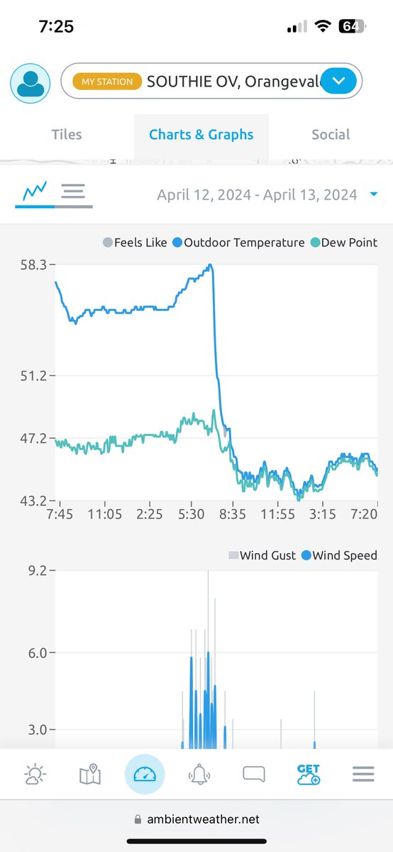 This is what it is all about #cawx