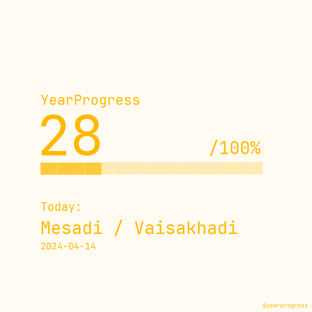 28% of the year completed.

About today:
Mesadi / Vaisakhadi

#yearprogress