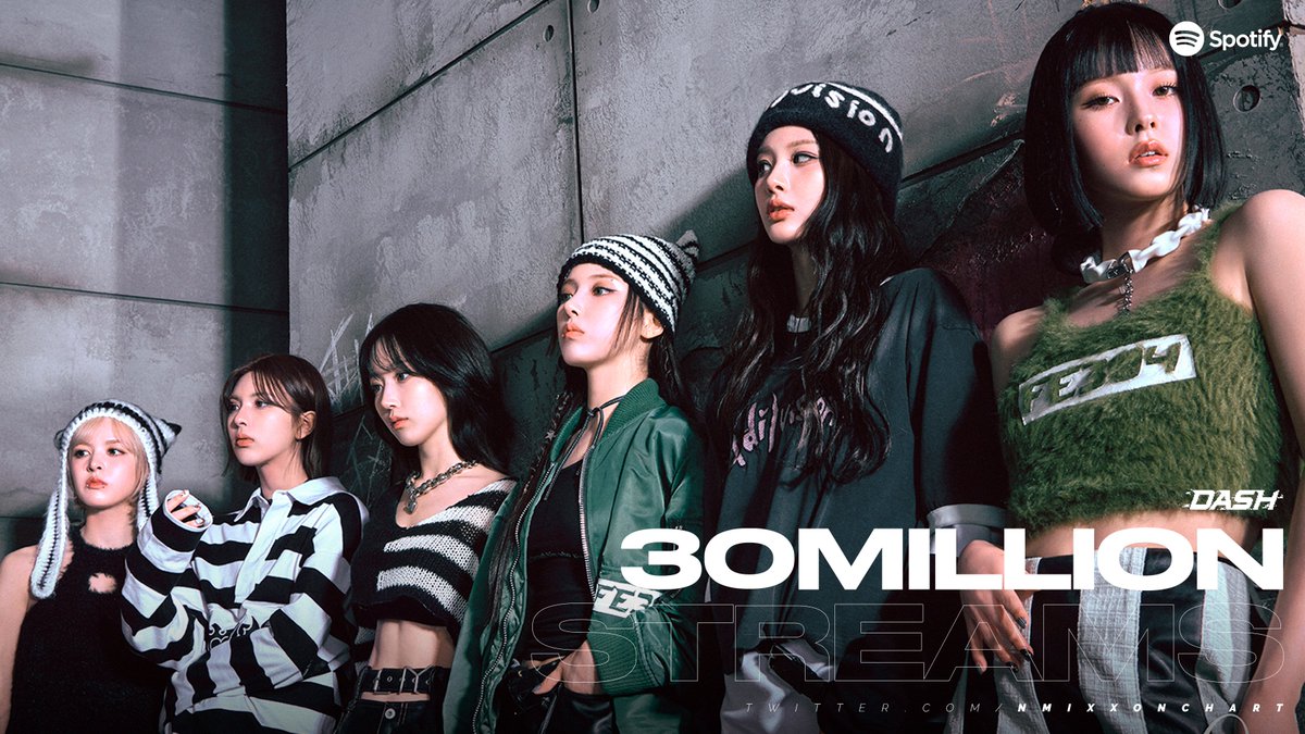 nmixxonchart's tweet photo. 'DASH' has reached 30 million streams on Spotify!

It's @NMIXX_official's 7th song to achieve this milestone.

#NMIXX #엔믹스 https://t.co/cBfL77pPa6