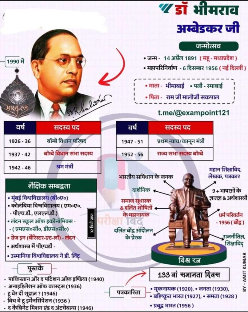 बाबा साहब #भीमराव_अम्बेडकर जी जंयती की आप सभी को हार्दिक शुभकामनाएं  । जय भारत जय छ.ग.*🙏🙏🙏