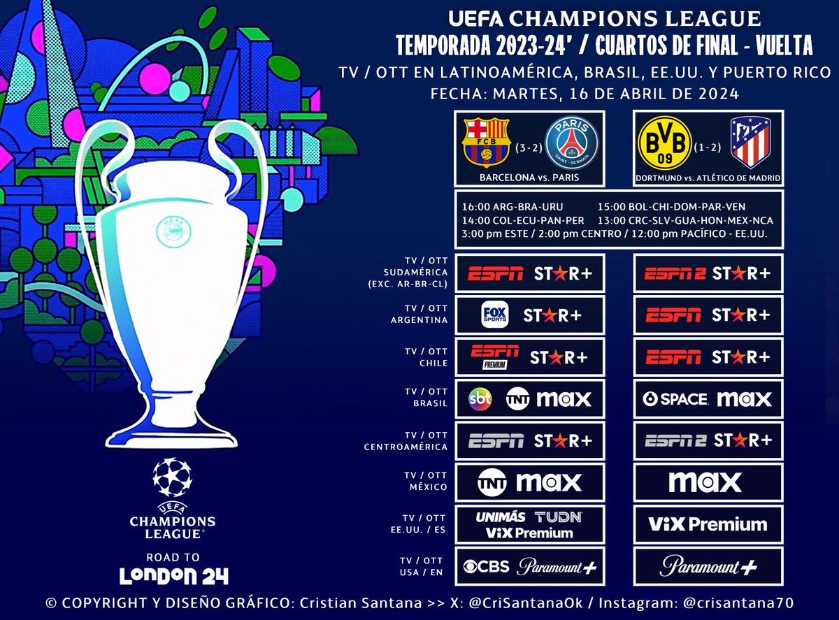 CriSantanaOk's tweet photo. El camino hacia Londres, está acercando a kilómetros de distancia, así van los Cuartos de Final - Vuelta de la UEFA #ChampionsLeague 2023-24'

Así van las cadenas en LATAM, Brasil y EE.UU. / Puerto Rico

⚠️ Sujeto a cambios

PD: No suma cadenas sublicenciadas

#UCL 
#Champions https://t.co/mjNJelFfaM