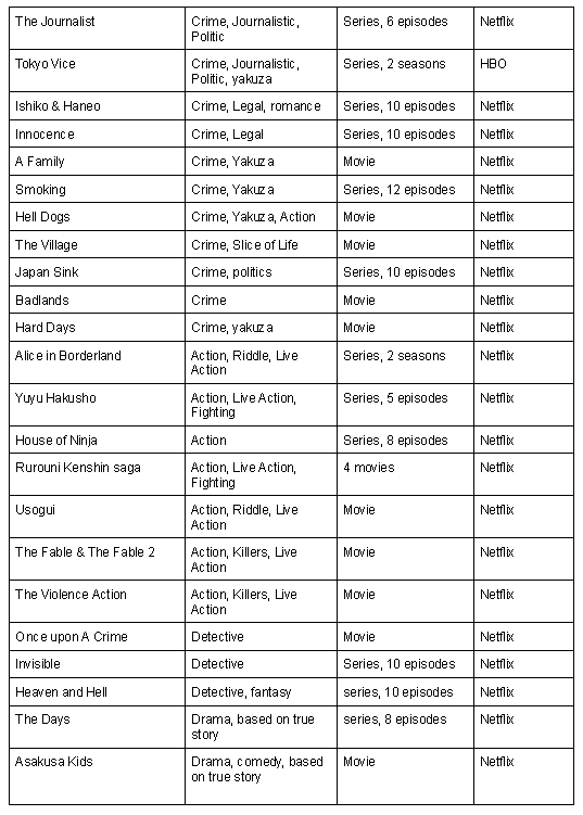 arfebibots's tweet photo. List of Japanese dorama and movie available in streaming site in Indonesia (that I have watched). Feel free to share it. This will be updated from time to time https://t.co/eQZ4uq9Wwe
