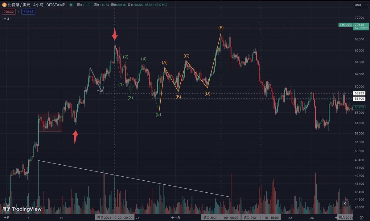 DCvncn's tweet photo. You can ignore me, but you can not ignore the history.
#bitcon #cryptocrash #Crypto https://t.co/3FIFqQzyTF