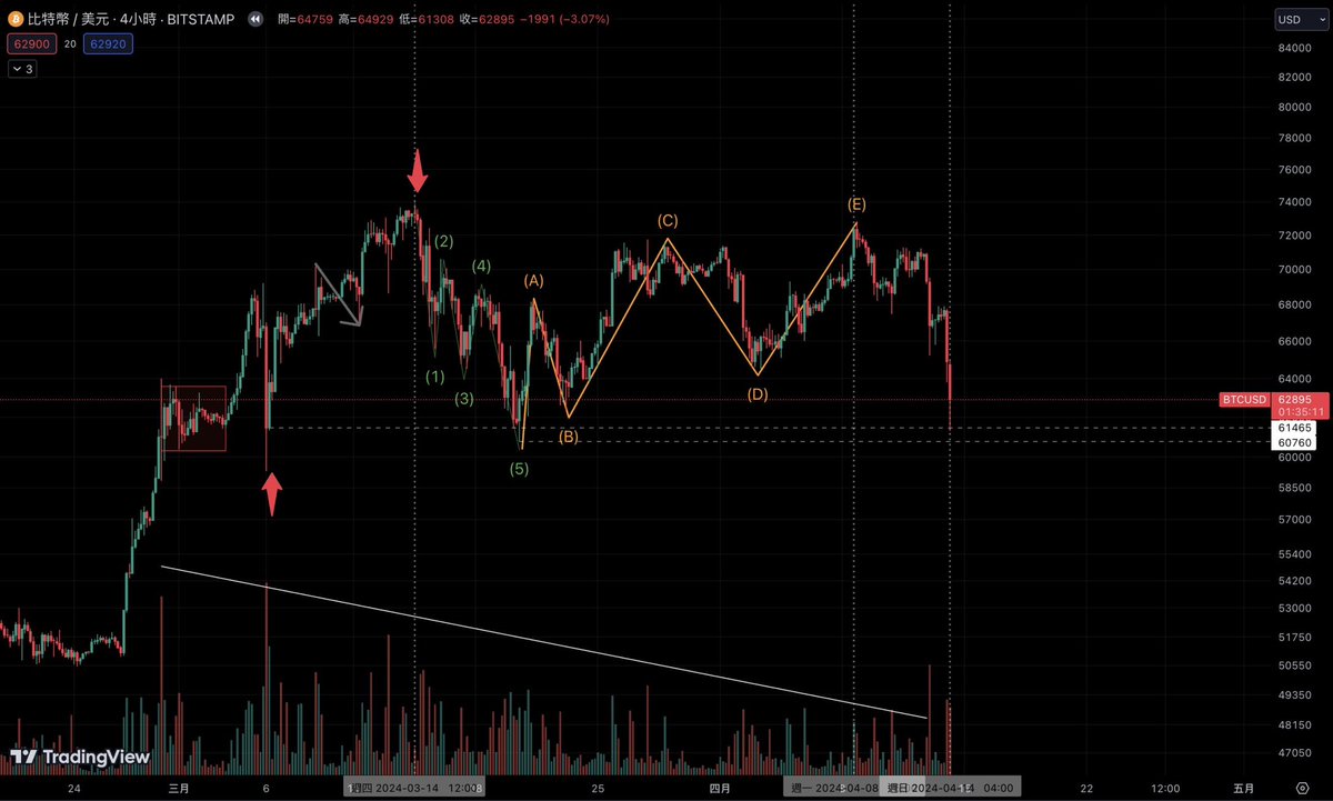 DCvncn's tweet photo. You can ignore me, but you can not ignore the history.
#bitcon #cryptocrash #Crypto https://t.co/3FIFqQzyTF
