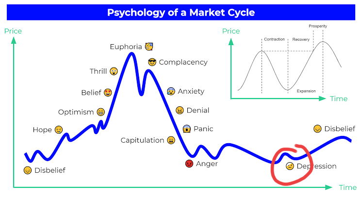 MarketScientist's tweet photo. SMS Special 💫

After identifying Pharma in Feb'23 last year its time to identify one more such theme 

One sector which is in Depression stage &amp; expected to come out of that stage in the next few weeks

Will share once we get a love of 150 Retweets 

Gratitude 🙏🙏🙏 https://t.co/h4SY646x5Y