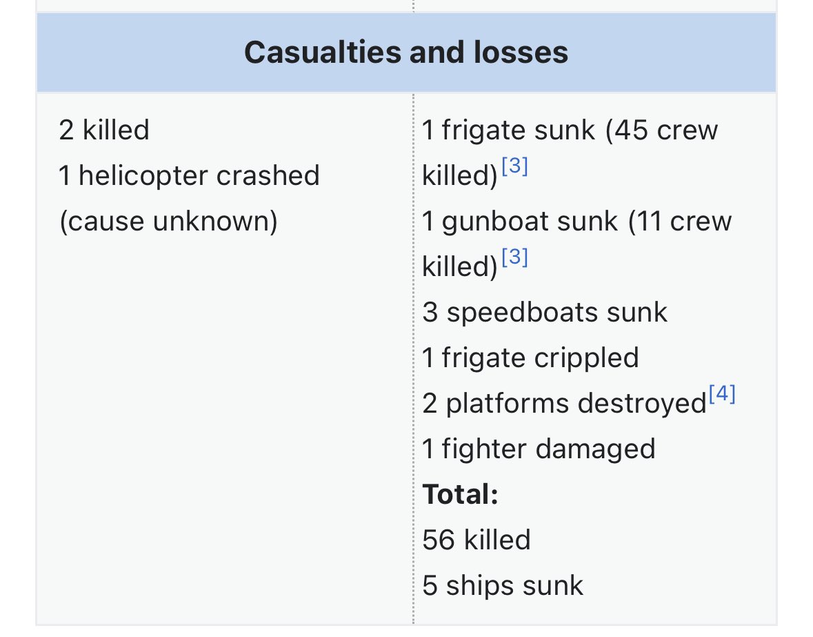 Exactly 36 years ago to the day an American 🇺🇸 missile frigate struck an Iranian 🇮🇷 mine while in international waters. Mild damages, no one died, but it still triggered the US to open Operation Praying Mantis severely crippling the Iranian navy forcing Iran to agree to ceasefire…