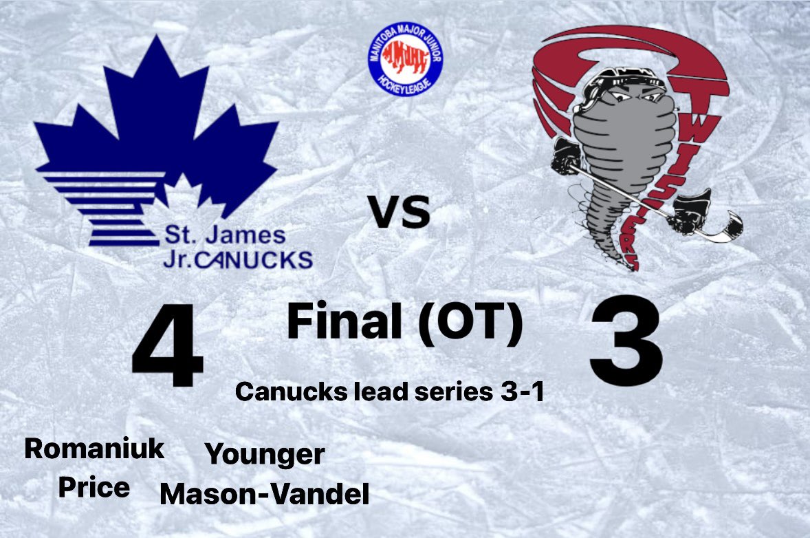 🚨JR. CANUCKS WIN!!!!!🚨 Matthew Mason-Vandel chips the puck home in the second overtime period to give the Jr. Canucks a 3-1 series lead in the championship! We’ll try to finish it off tomorrow night at Ab McDonald Arena. #GoNucksGo