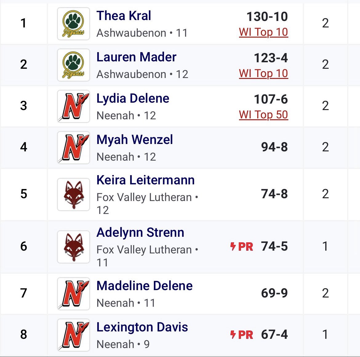 lauren mader tweet media