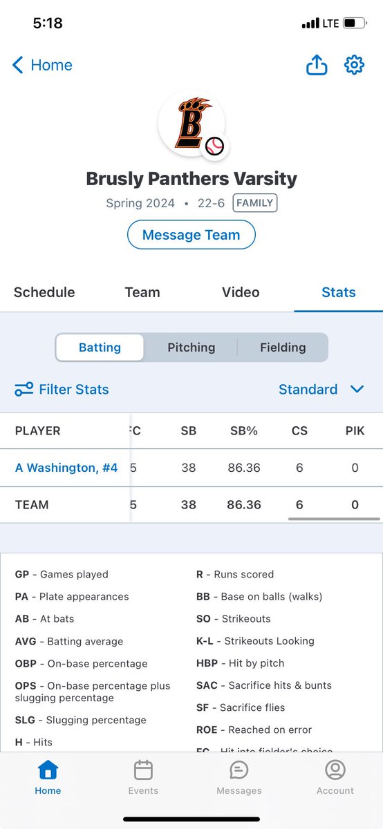 aiden_wash4's tweet photo. Wrapping up the regular season, team finishing 23-6! Here’s my regular season stats. #jobnotfinished https://t.co/kj6B0P5K55