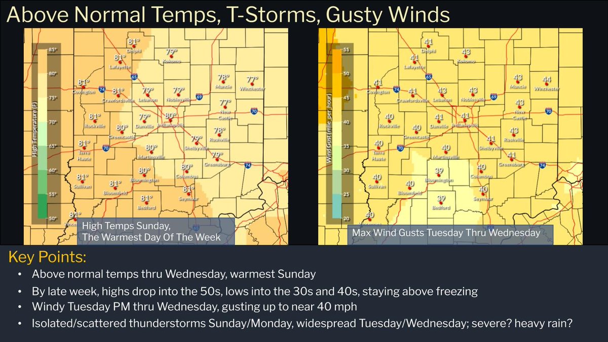 An active weather pattern will bring above normal temps thru mid-week, peaking Sunday near 80 degrees, cooling noticeably by late week but lows stay above mid-30s. T-storm chances increase, peaking Tuesday/Wednesday. Severe? Heavy rain? Windy Tue PM thru Wed. #INwx #nwsind