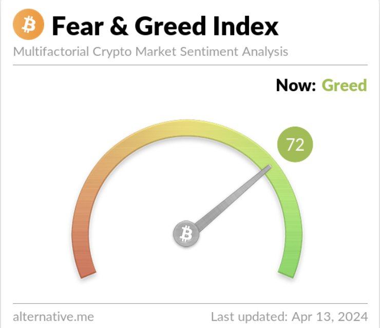 Mr_Crypto5's tweet photo. Fear & Greed index înca la 72, deci loc de scădere încă mai există...

Nu ai nevoie de analiză tehnică pentru buy și sell dacă urmărești atent acest indicator: vinzi cu două mâini dacă trece de 90 și cumperi cu 5 mâini dacă ajunge pe la 50... momentan cumpărăm doar cu două.

Cu toate că avem iar evenimente neplăcute prin lume, personal cred că piața o să-și revină mult mai repede decât se crede...m-as hazarda si as spune ca saptamana viitoare deja sa recuperam daca conflictele militare nu se agraveaza mai tare.

Am spus în nenumărate rânduri că dacă vrem să facem profituri care într-adevăr să conteze, este obligatoriu să participăm în platformele de IDO în bull market deoarece de acolo o să vină acele X-uri la care speră toată lumea.

Mi-am făcut tier-uri pe marea majoritate a platformelor care contează în piață iar acum am profitat de aceste momente pentru a mai completa... și sunt pregătit să mai acumulez dacă corecția continuă.

Printre cele mai bune platforme de acest gen(fără o ordine sau o preferinta anume), consider că se numără @decubate , @polkastarter , @daomaker , @bullperks , @CoinList , @SeedifyFund , @SeaPad_defi , @solanium_io , @AvalaunchApp , @paid_network și sunt convins că lista poate să continue.

Dacă nu activați în astfel de platforme, vă recomand să vă uitați la proiectele L1 și L2, la AI și de ce nu chiar și la proiectele memecoin care au câștigat notorietate, deoarece aceste categorii de proiecte sunt cele care au șanse să se recupereze cel mai rapid.

Indiferent de ce sentimente vă trec acum, vă sfătuiesc să nu vindeți, cel mult să faceți rebalansări pe proiecte care încă stau destul de bine cu unele cu scăderi mai mari și la care poate poftiți de mai multă vreme.

Dacă aveți stablecoin, puteți face un DCA dar nu vă aruncați all in, deoarece nu știm când corecția se va opri.

Dacă nu aveți stablecoin disponibil și nu aveți la ce să faceți rebalansare, vă recomand să vă bucurați de weekend și sub nici o formă să nu vă panicati.
