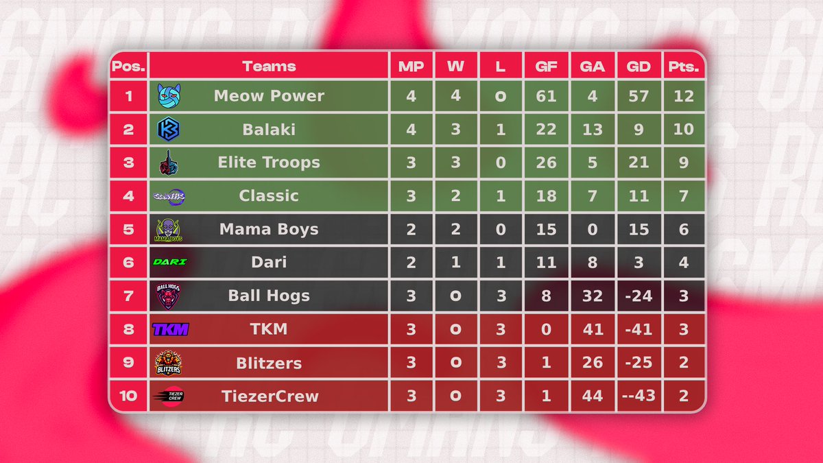 Here are our Week One standings for the Premier League!